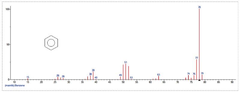 GC-MS定量檢測(cè)-1.jpg
