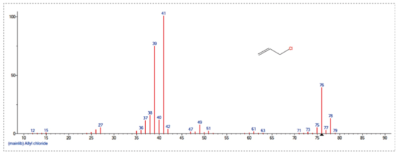 GC-MS定量檢測(cè)-3.jpg