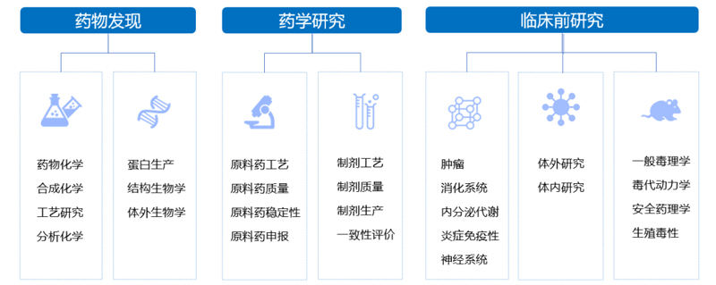 美迪西3大服務(wù)板塊.jpg