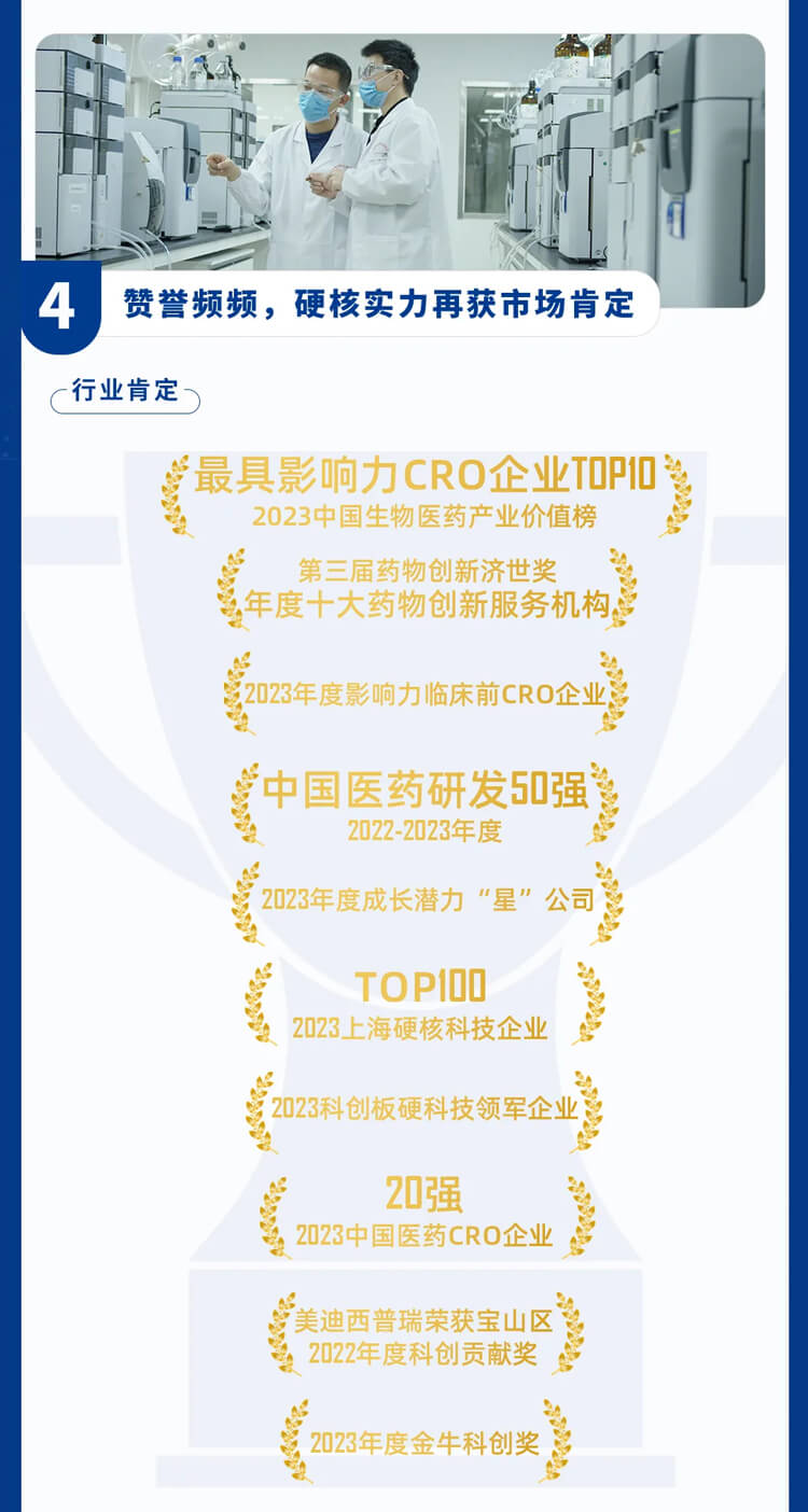 美迪西2023年所獲榮譽(yù)-5.jpg