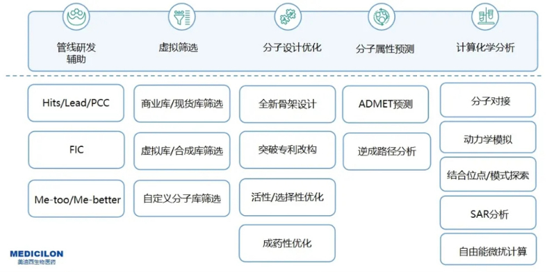 美迪西AI藥物發(fā)現(xiàn)服務(wù)平臺(tái)服務(wù)內(nèi)容.jpg