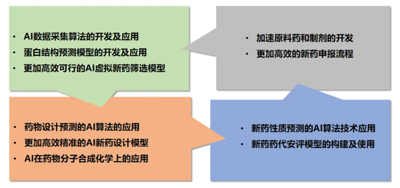 美迪西AI技術(shù)服務(wù)平臺(tái)為藥物研發(fā)提供了全方位的技術(shù)支持.jpg