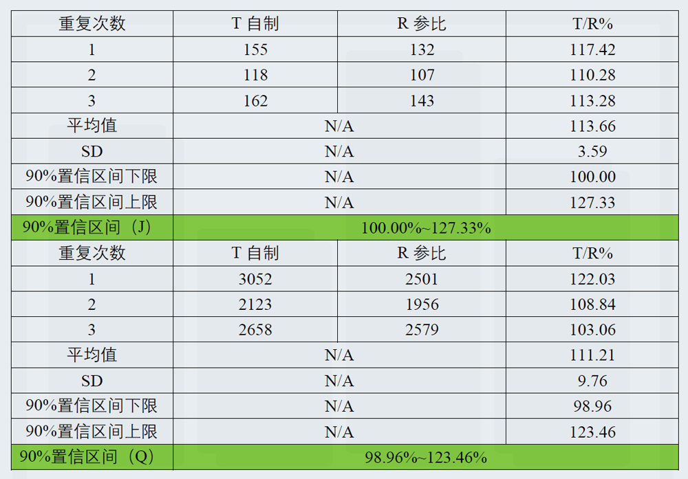 研究案例：某凝膠劑仿制藥-3.jpg