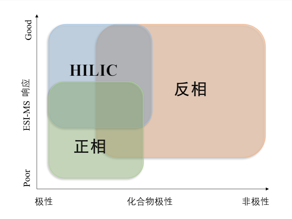 圖1：不同模式對(duì)化合物的應(yīng)用范圍.png