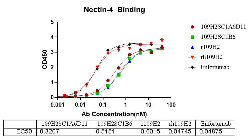 ELISA結合試驗數(shù)據(jù)-2.png
