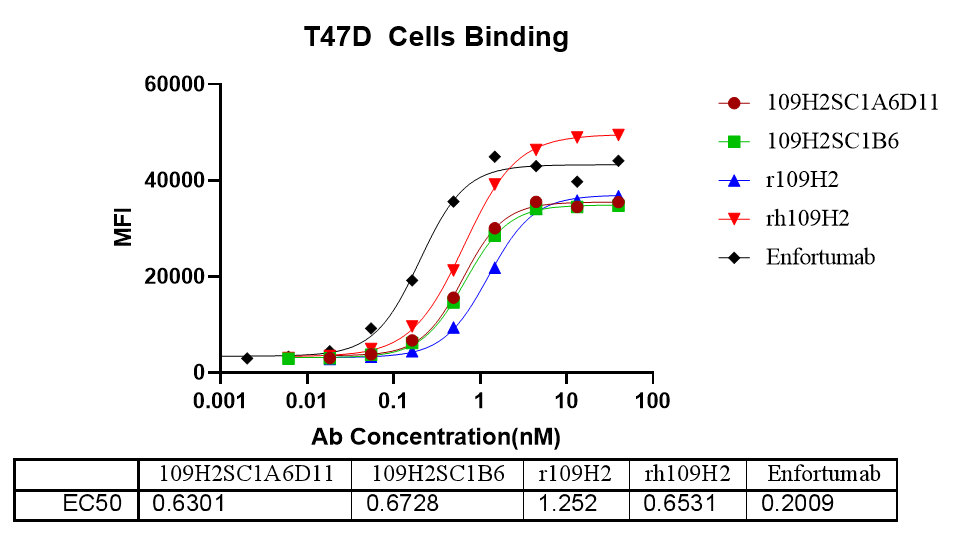 基于流式細胞術的細胞結合試驗數(shù)據(jù)-2.png
