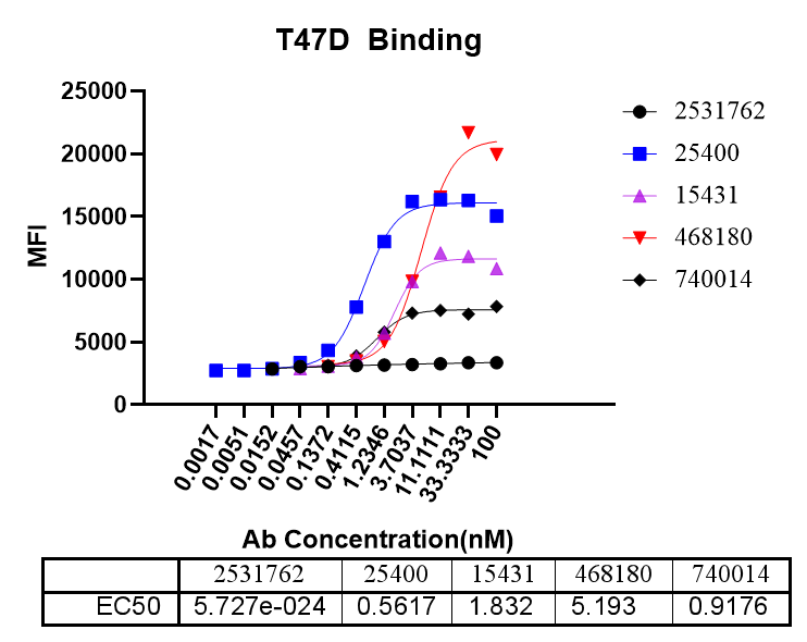 通過單B技術鑒定Nectin-4抗體-1.png