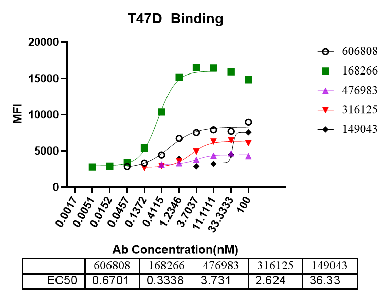 通過單B技術鑒定Nectin-4抗體-2.png